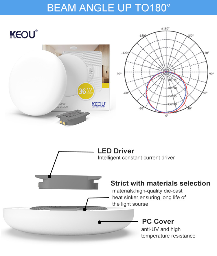 panel de luz led sensor de movimiento fábrica LED KEOU OEM ODM
