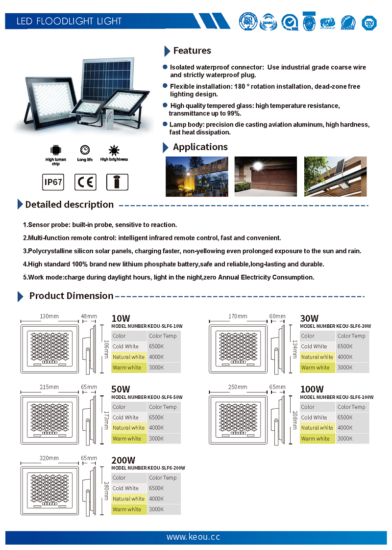 KEOU Solar floodlight features and product introduction