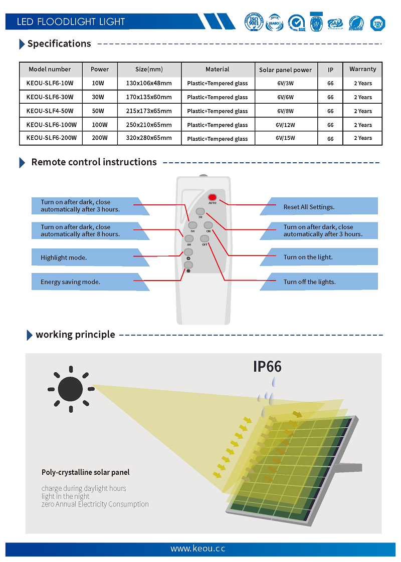 How to use the remote control of KEOU solar floodlight