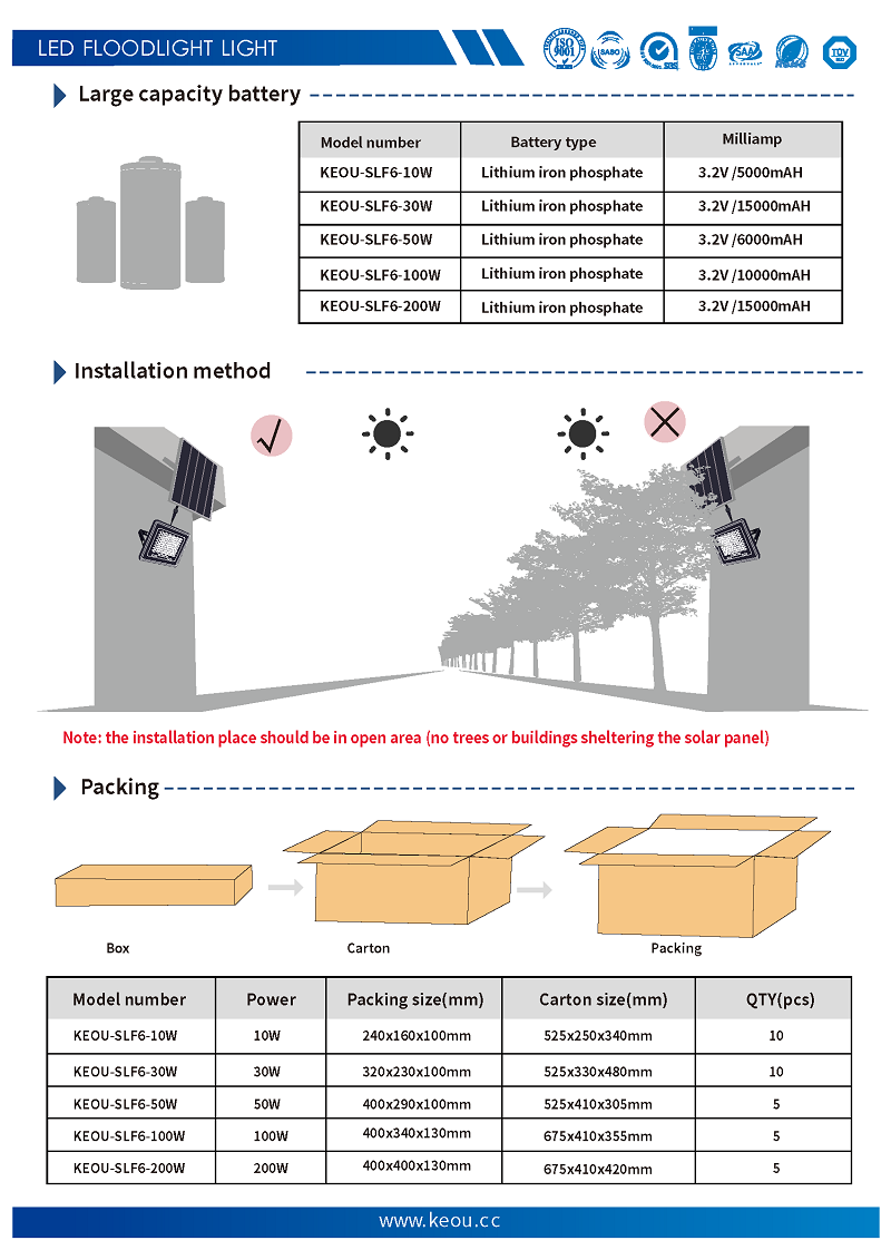 KEOU solar powered flood lights product details